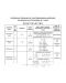 Справочни таблица със систематизиран материал по физика и астрономия - 7. клас - 1t