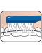 TePe Четка за зъби Implant Orthodontic, асортимент - 6t