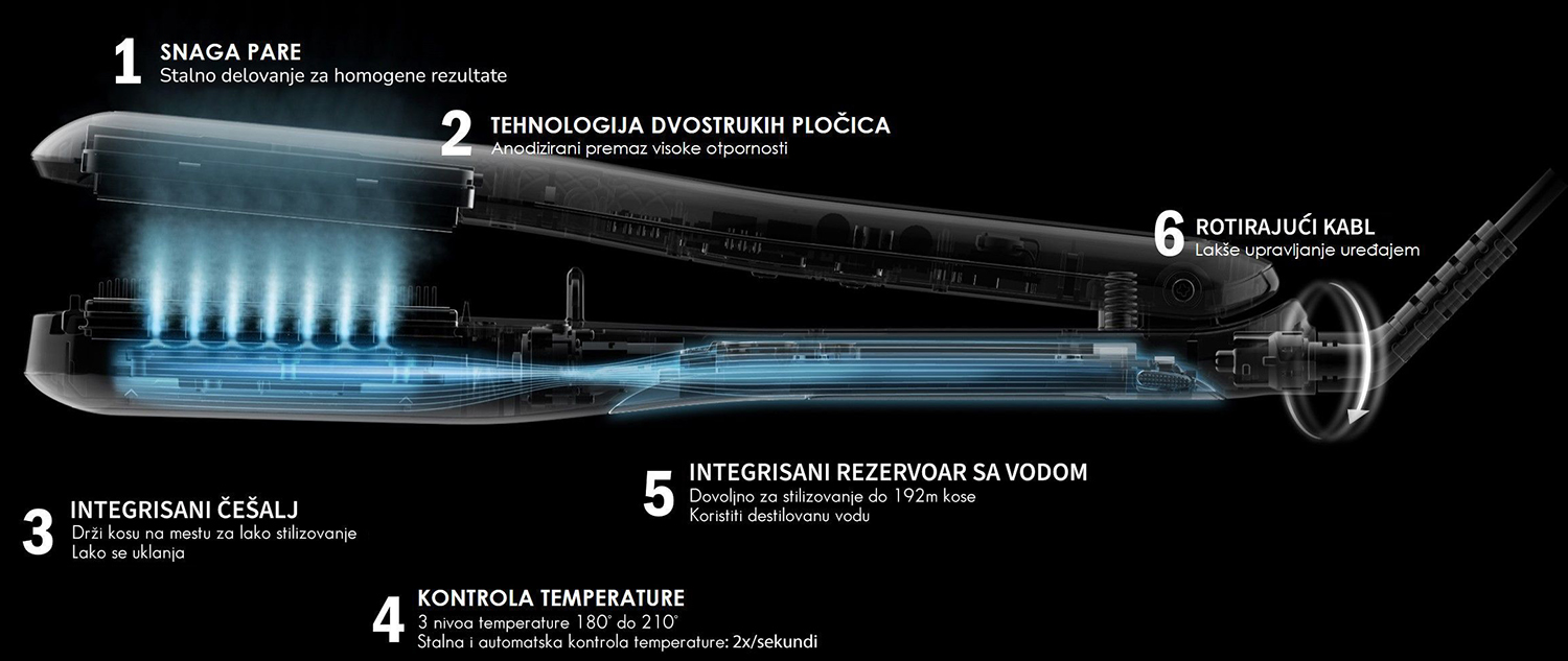 L'Oréal Professionnel Steampod 3.0